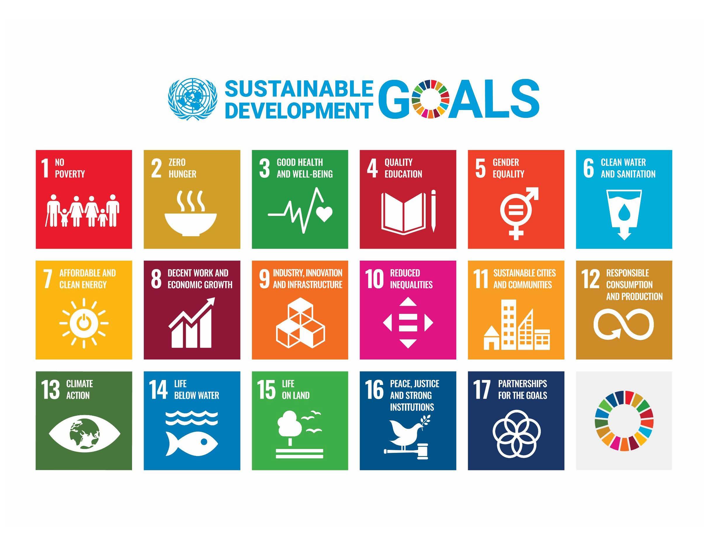 SDGs Poster